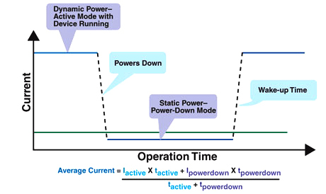Calculating average system power consumption Microchip Calculating average system power consumption